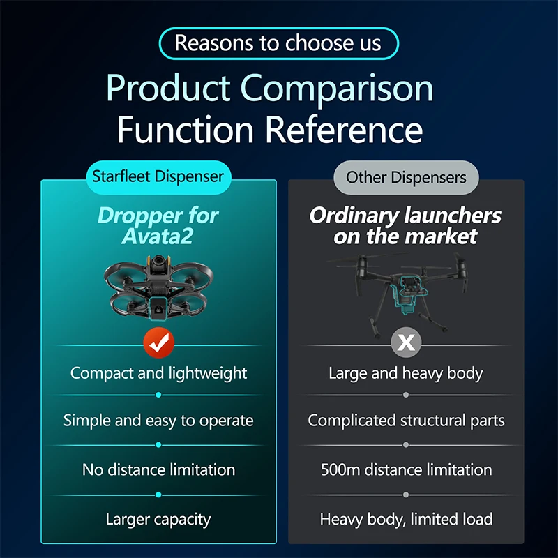 สําหรับ DJI Avata 2 Drone Aird - Drone Multispectral บทวิจารณ์และราคา